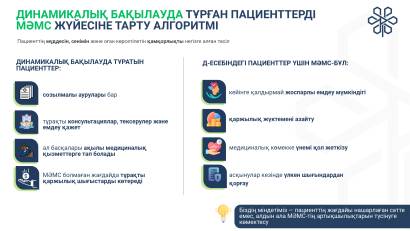 Динамикалық бақылауда тұрған пациенттерді МӘМС жүйесіне тарту алгоритмі